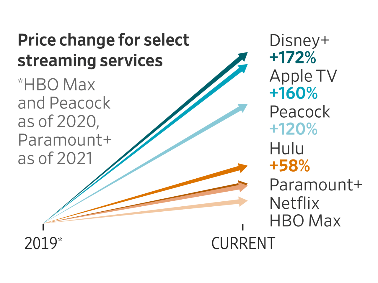 The Original Series That Justify the Subscription Alone - visual representation