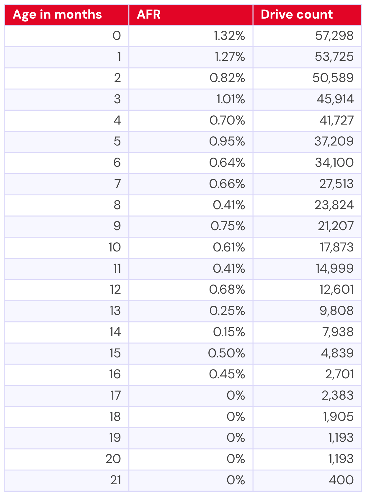 Manufacturing Consistency: When Drive Models Diverge - visual representation