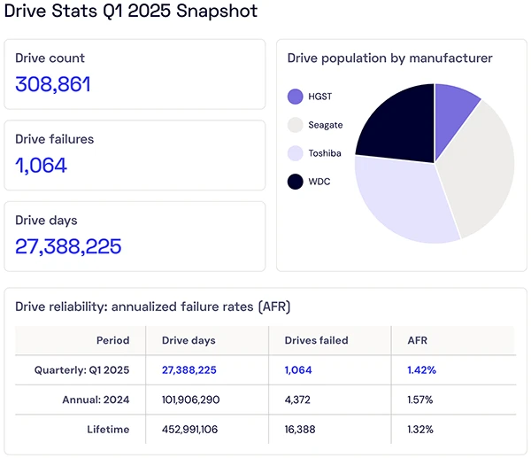 Future Outlook: Where HDD Technology Heads - visual representation