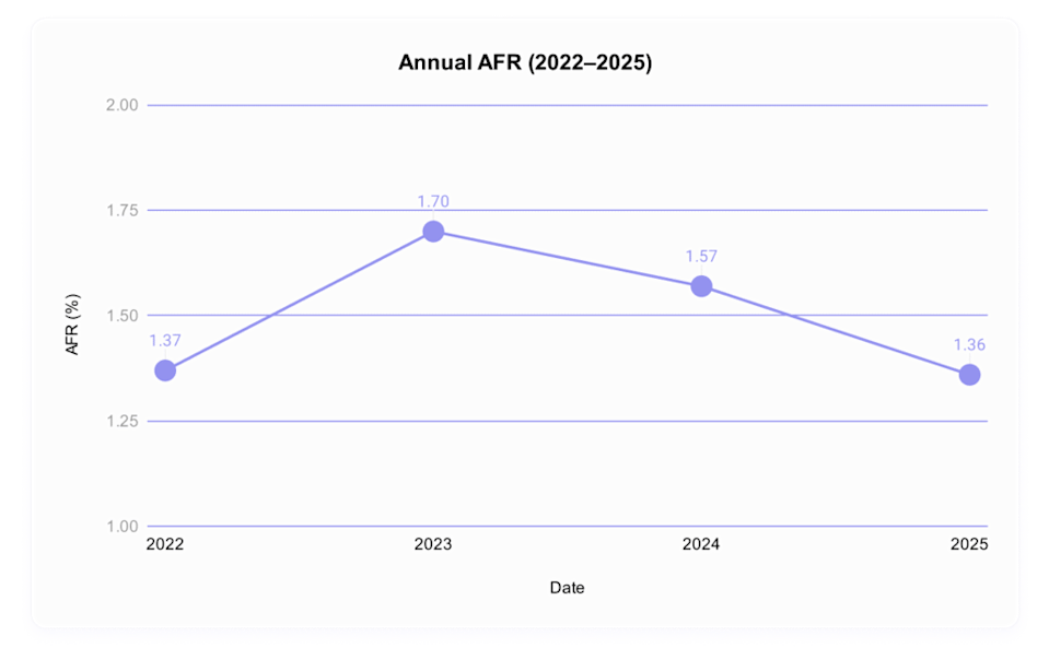 Building Redundancy: Why Even Perfect Drives Need Backups - visual representation
