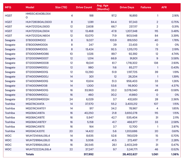 FAQ - visual representation