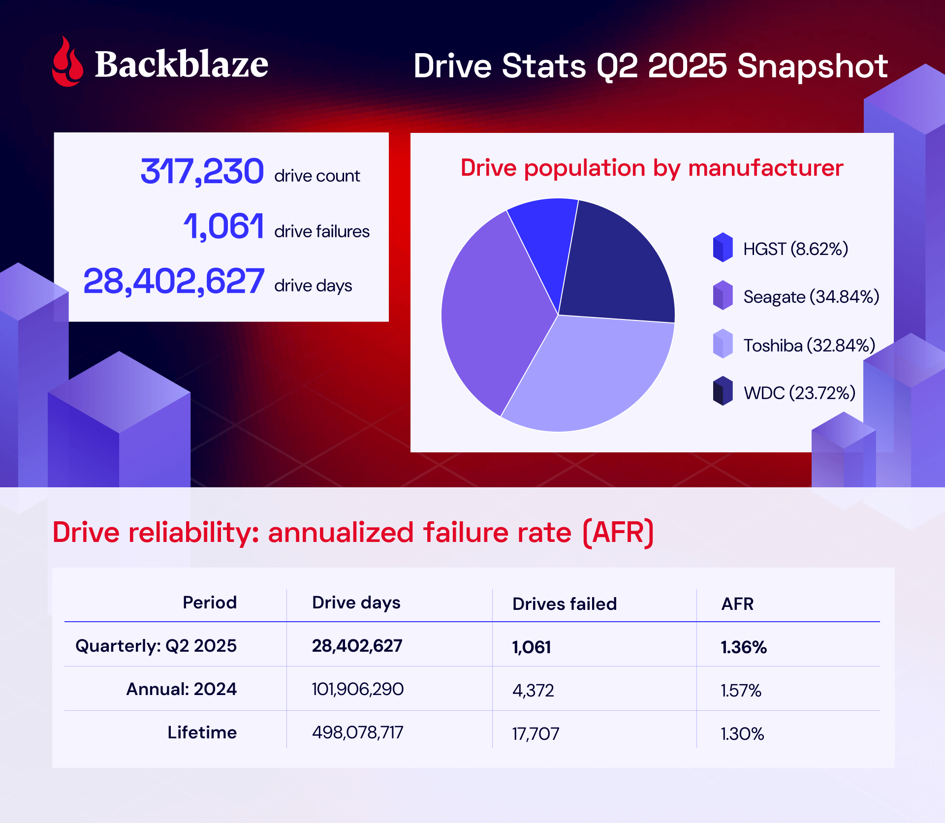 TL; DR - visual representation