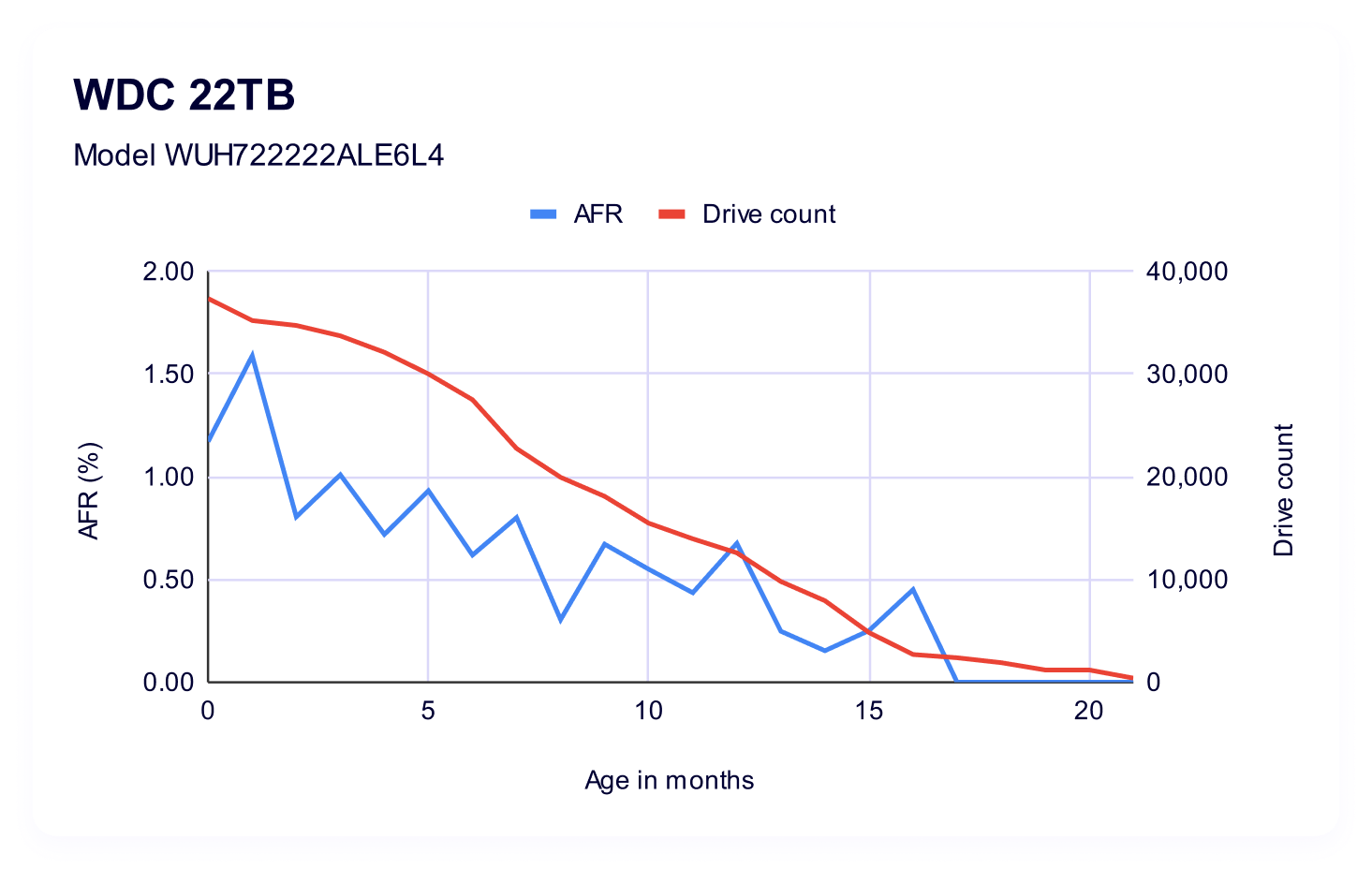 Understanding the Backblaze Data: What 344,000 Drives Tell Us - contextual illustration
