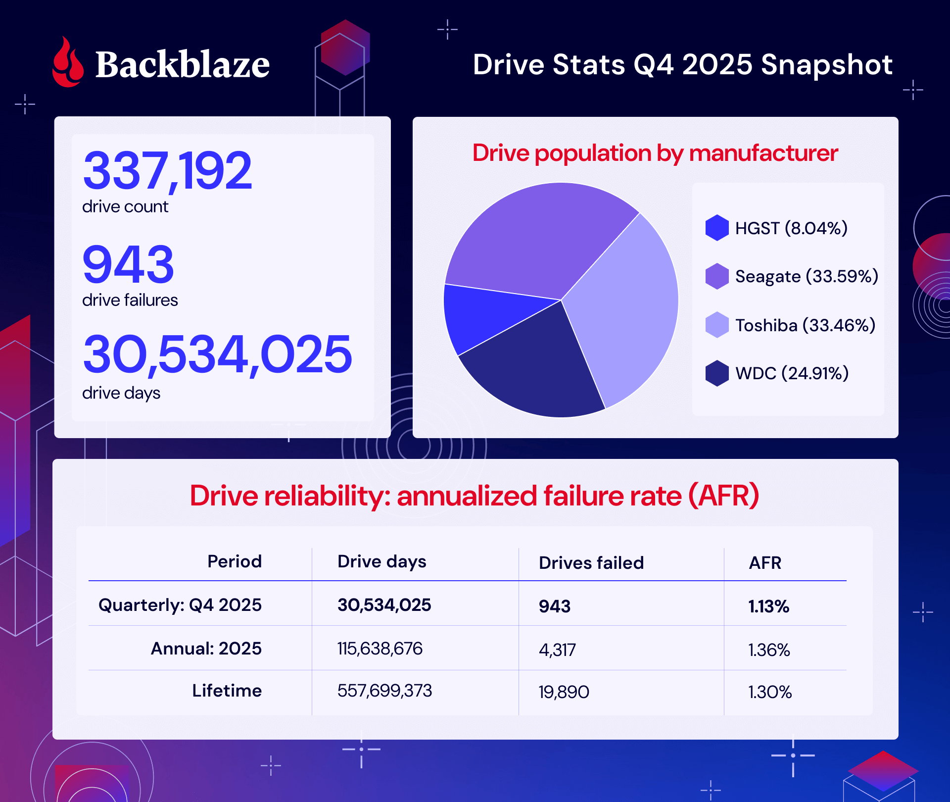 The Stars of 2025: Which Drives Barely Fail - contextual illustration