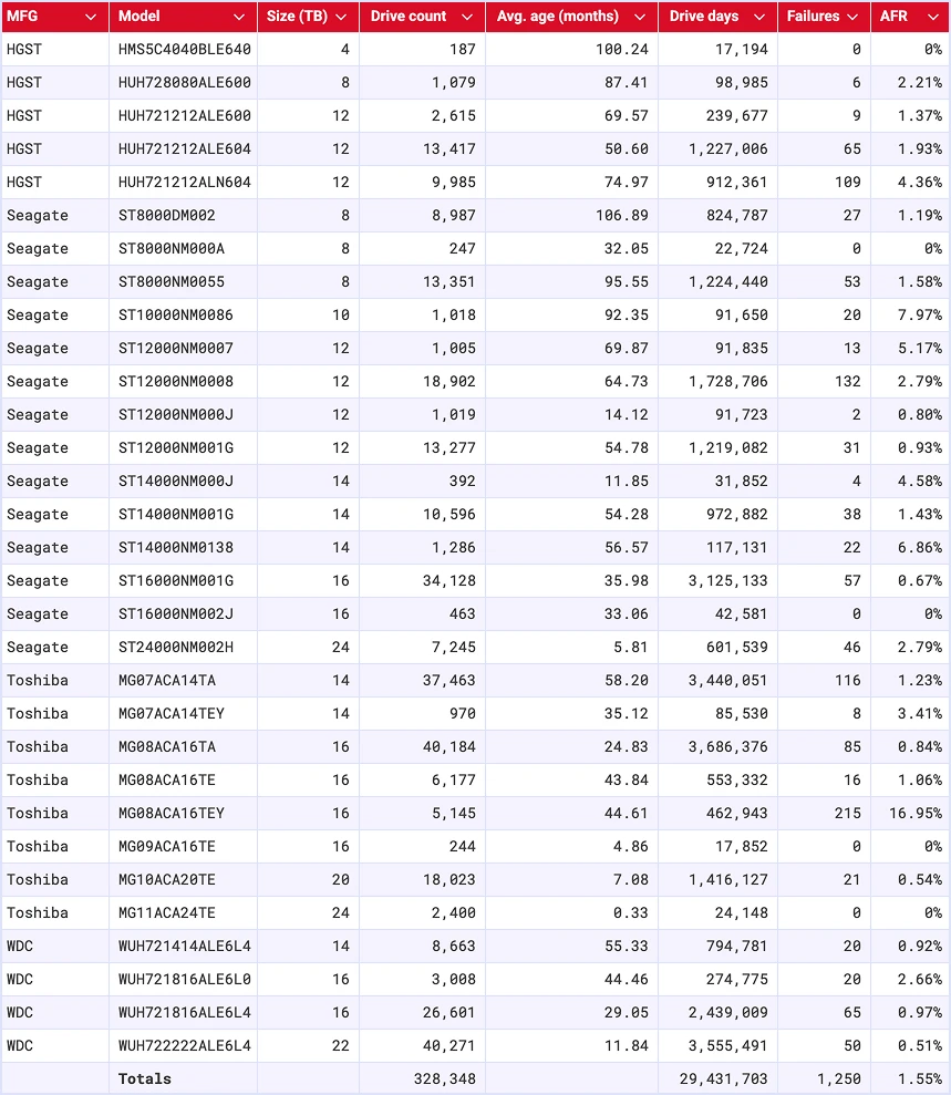Western Digital's Strategic Positioning: Red, Gold, and Enterprise Tier - visual representation