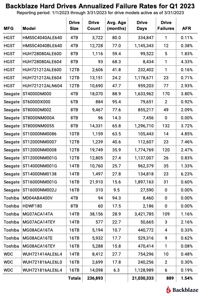 HGST: The Fading Giant - visual representation