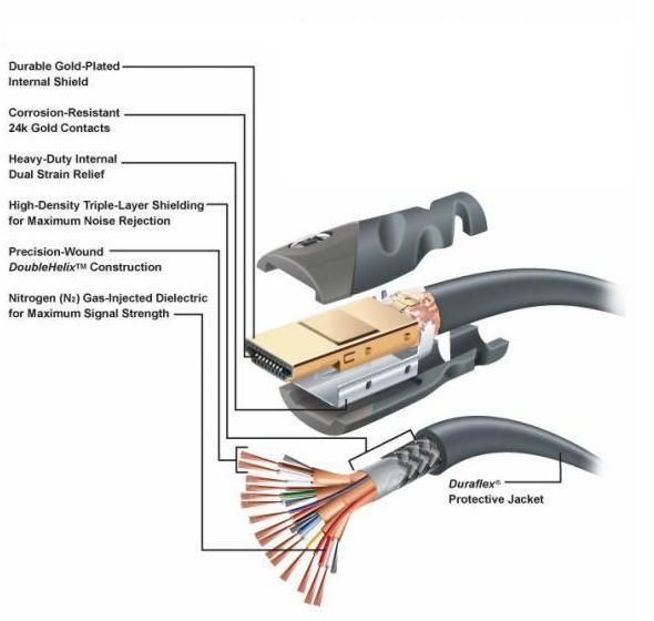 The HDMI Cable Basics: Understanding What You're Actually Buying - contextual illustration