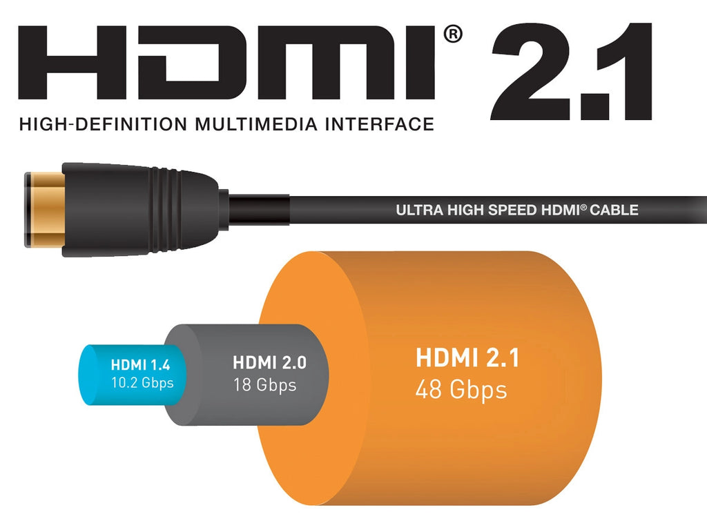 Common HDMI Cable Problems and Solutions - visual representation