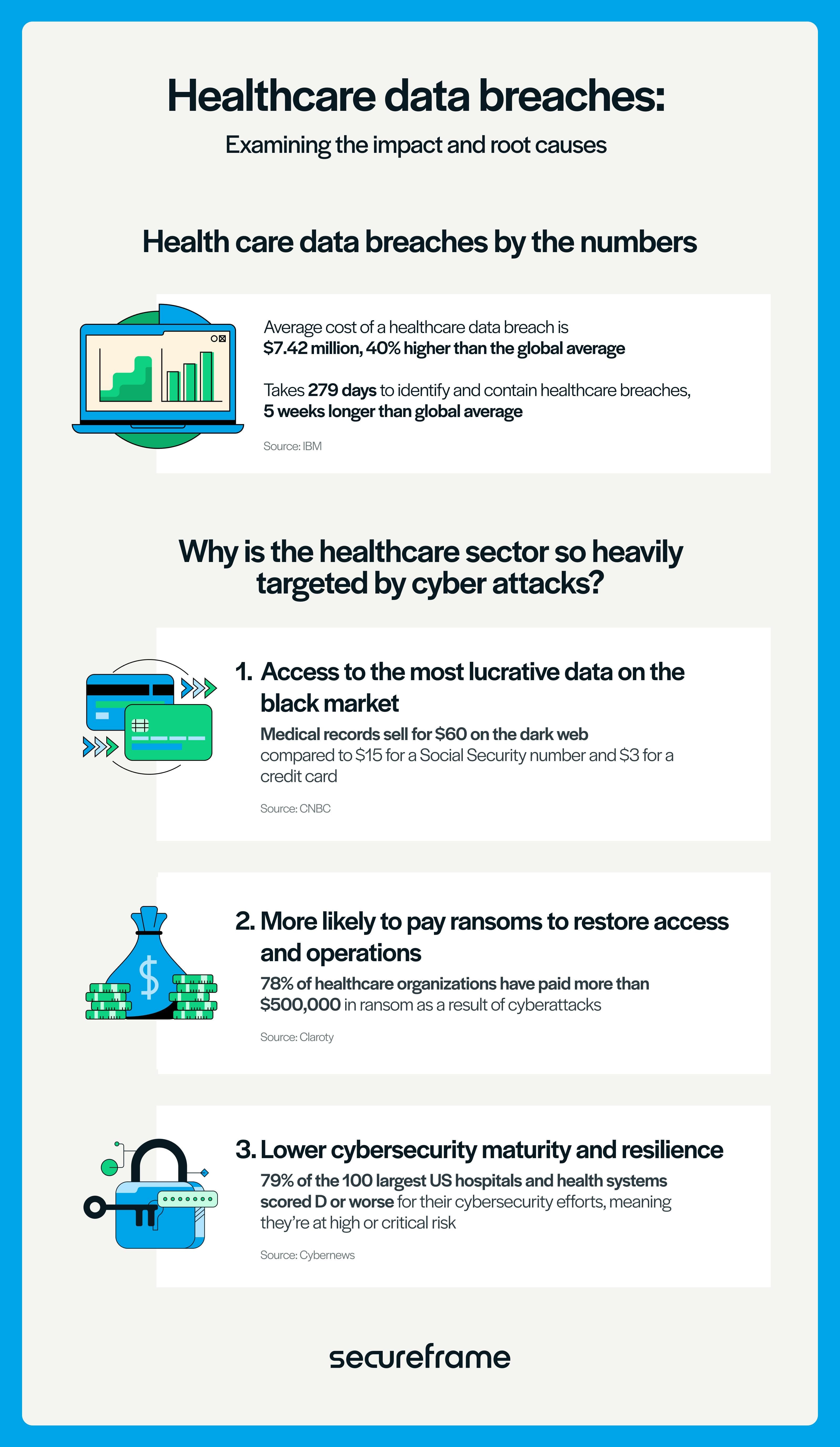 The Future of Healthcare Cybersecurity - visual representation