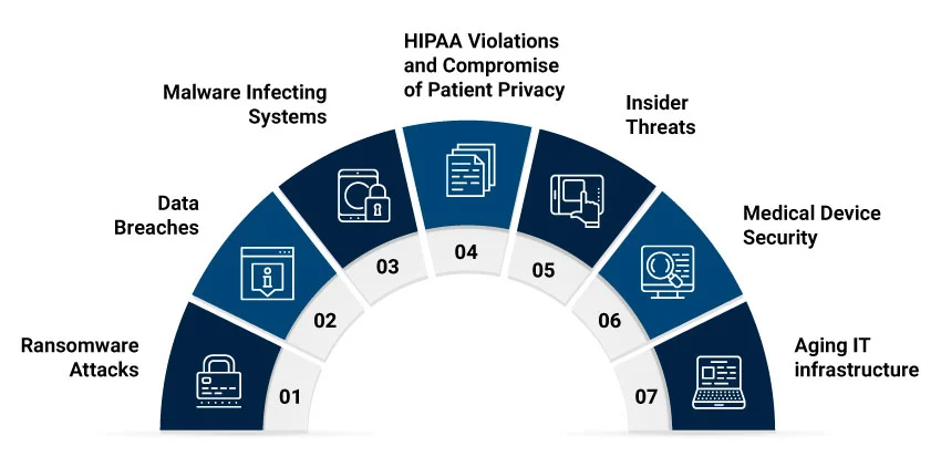 Understanding the Healthcare Cyber Risk Landscape - contextual illustration