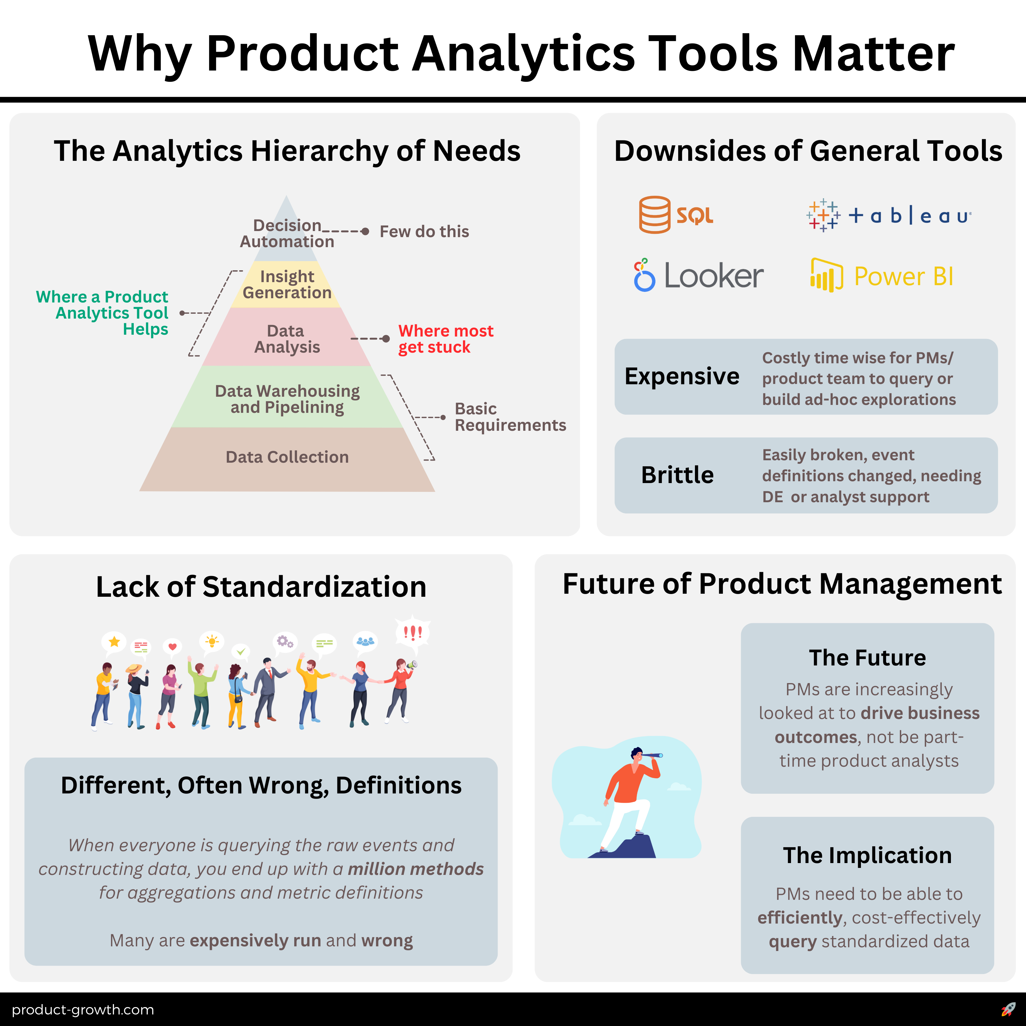 Introduction: Understanding Modern Product Analytics Platforms - contextual illustration