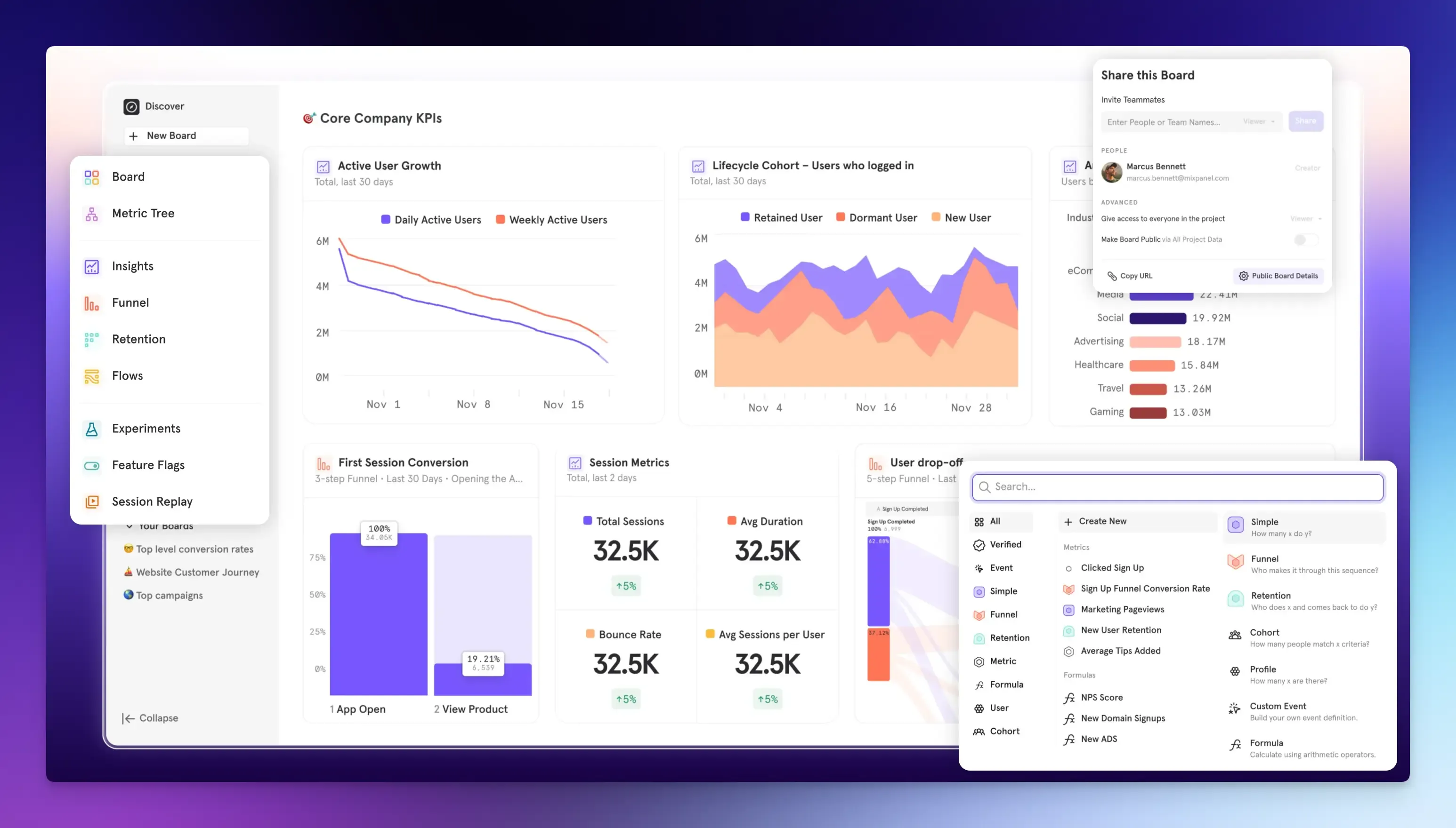 Learning Curve and Onboarding - visual representation
