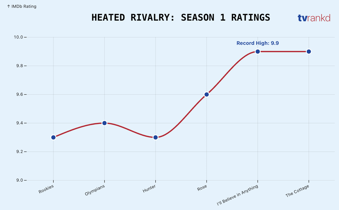 The Heated Rivalry Phenomenon: More Than Just a Show - contextual illustration