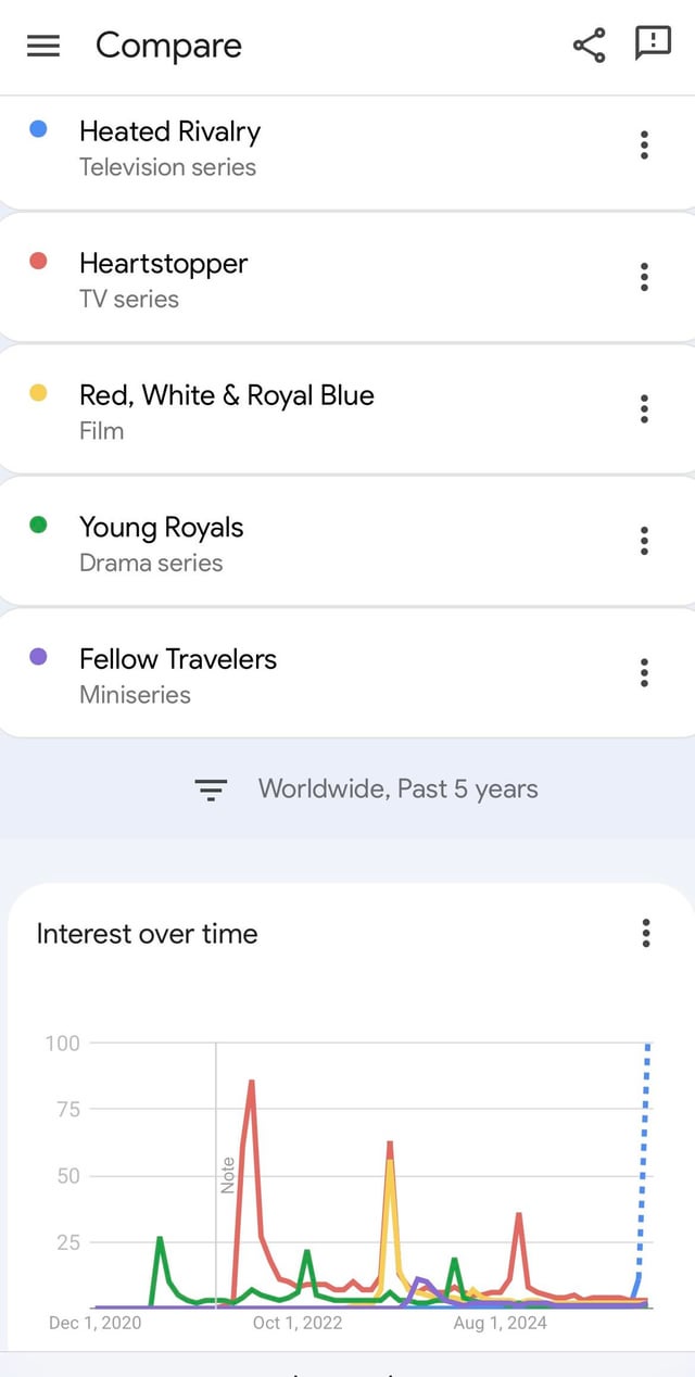The Hockey Fanbase Expansion: Who's Coming to the Sport? - contextual illustration