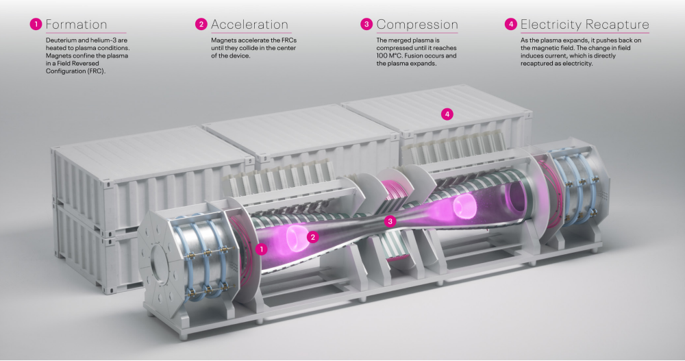 Direct Electricity Conversion: The Engineering Approach That Changes Everything - visual representation