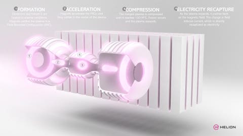 Economic Viability: Does Fusion Make Business Sense? - visual representation
