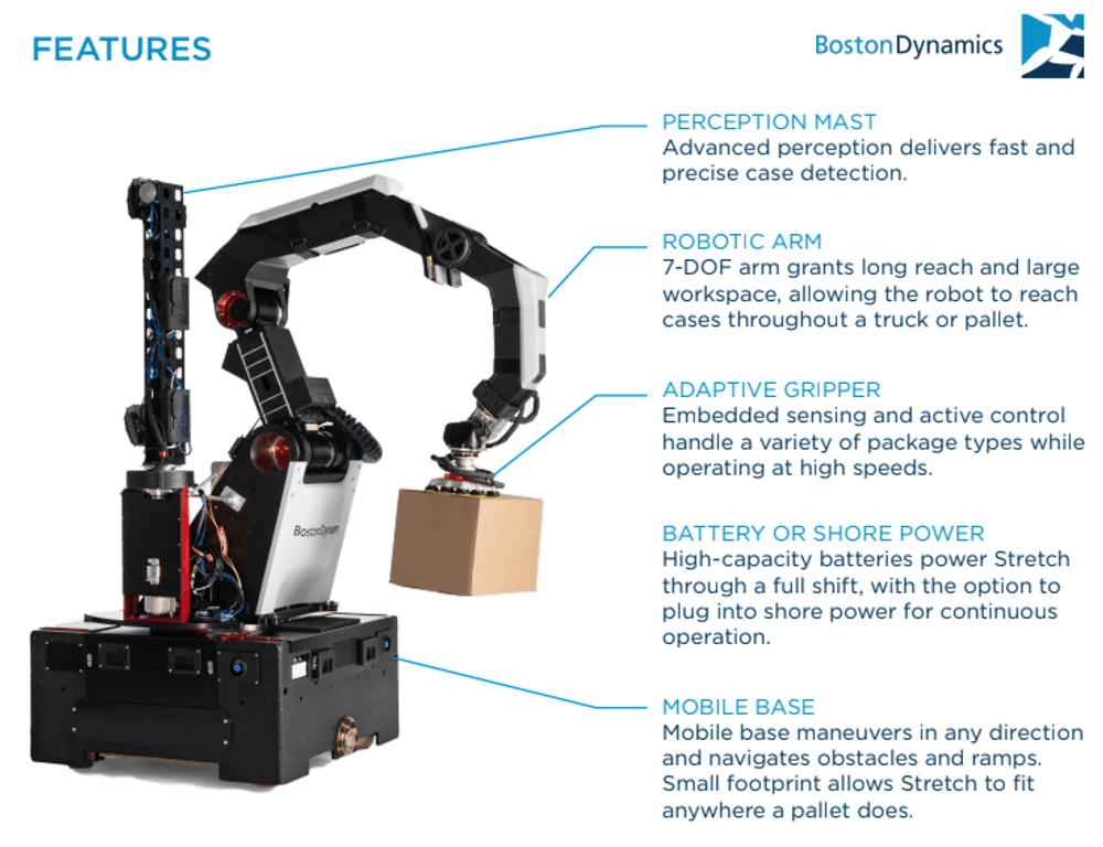 Unveiling Stretch 4: A New Era in Home Robotics - visual representation