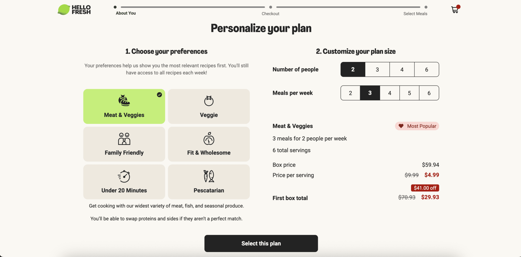 How Hello Fresh Coupon Codes Actually Work - visual representation