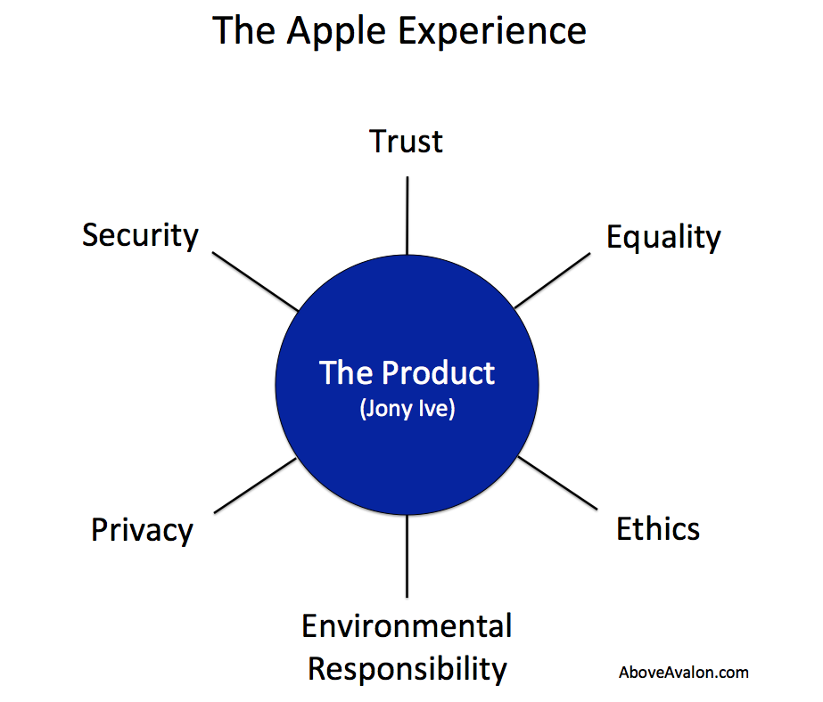 The Quiet Force Behind Apple’s Success - visual representation