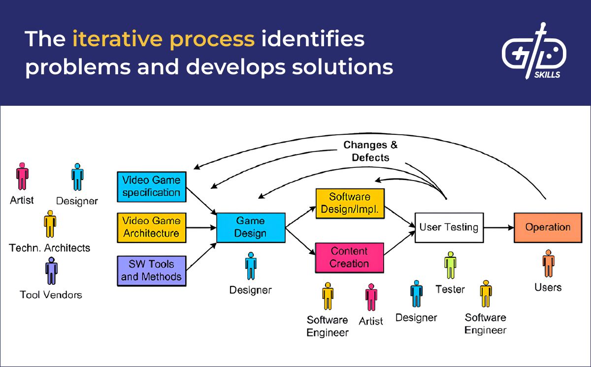 Gameplay Innovations - visual representation