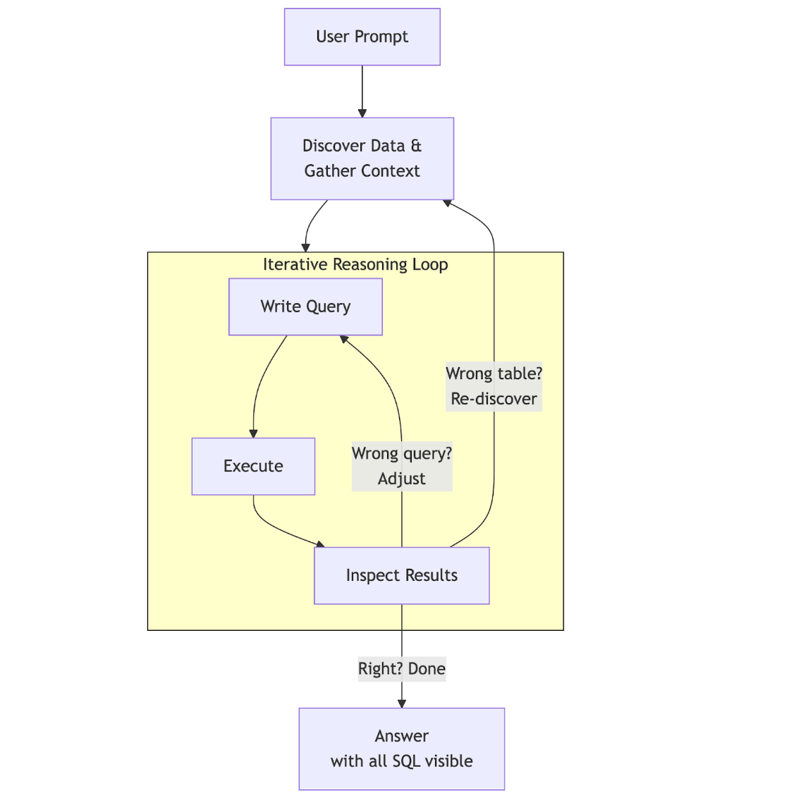 How Meta's AI Works - contextual illustration