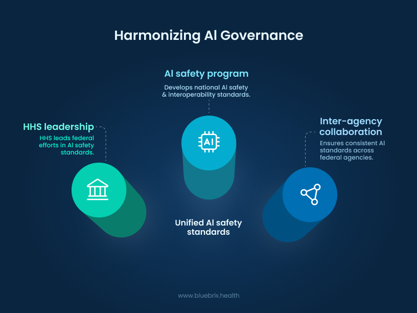 Regulatory Capture and the Independence Problem - visual representation