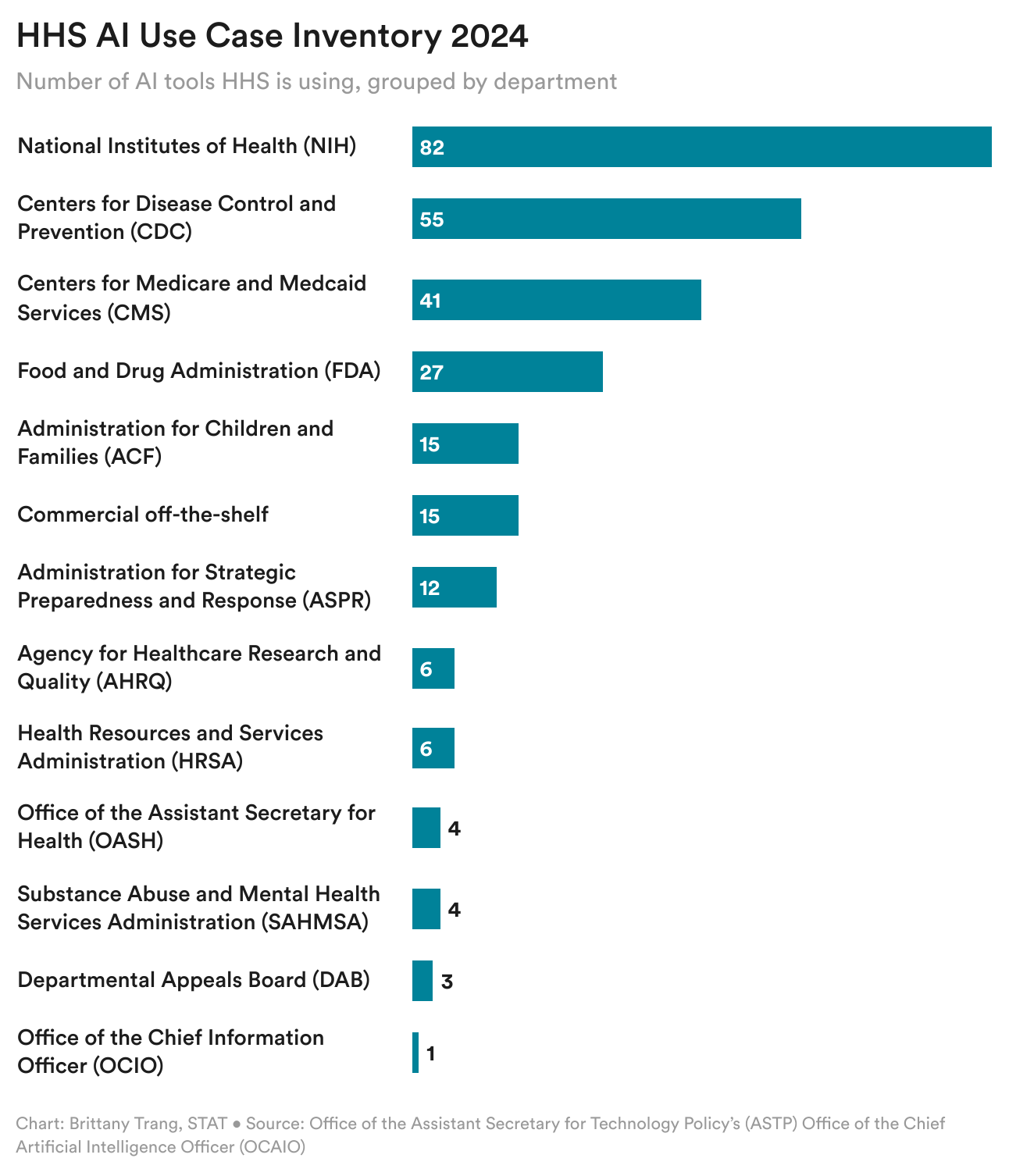Large Language Models and the Hallucination Problem - visual representation