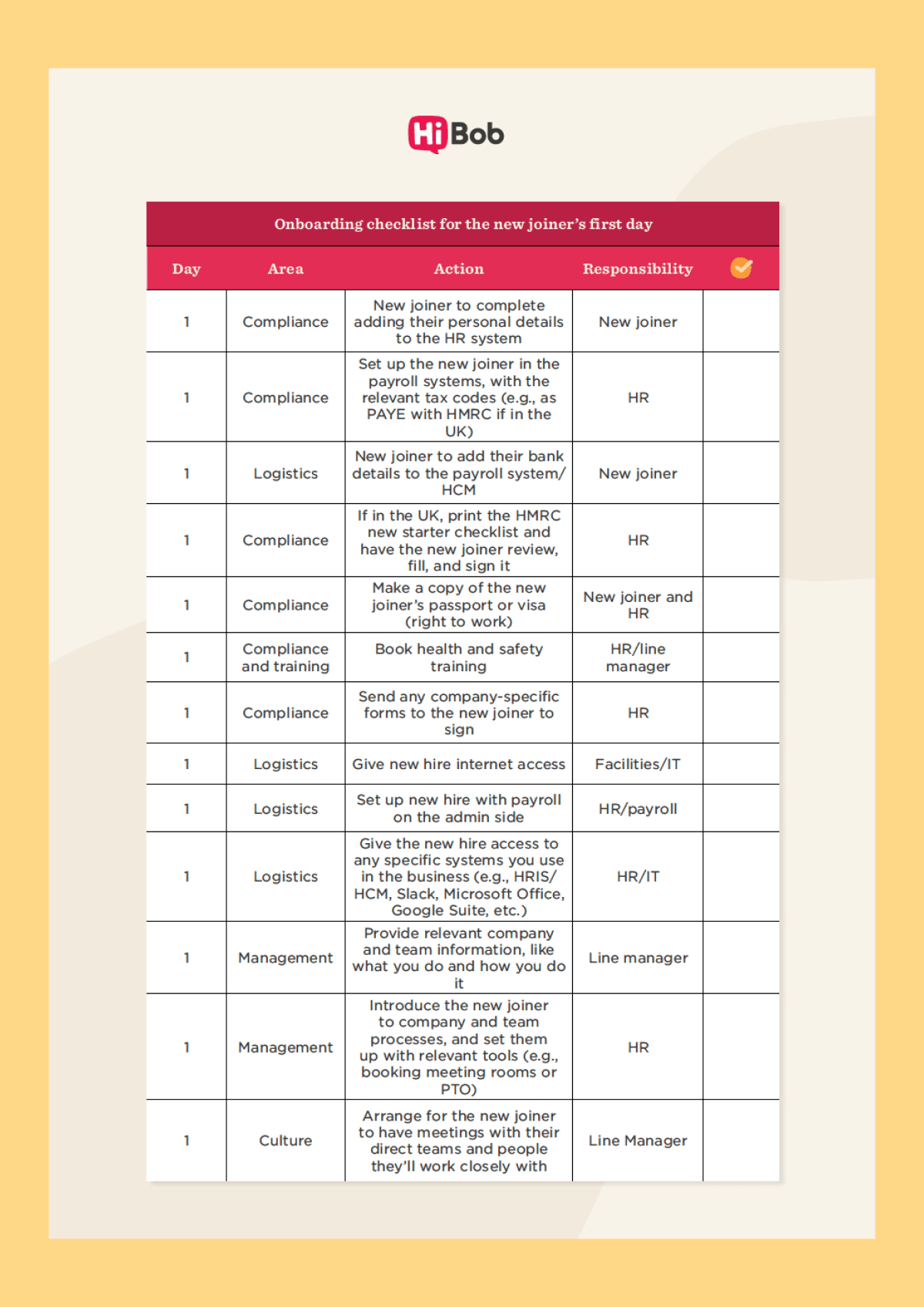 Implementing Hi Bob: A Step-by-Step Guide - visual representation