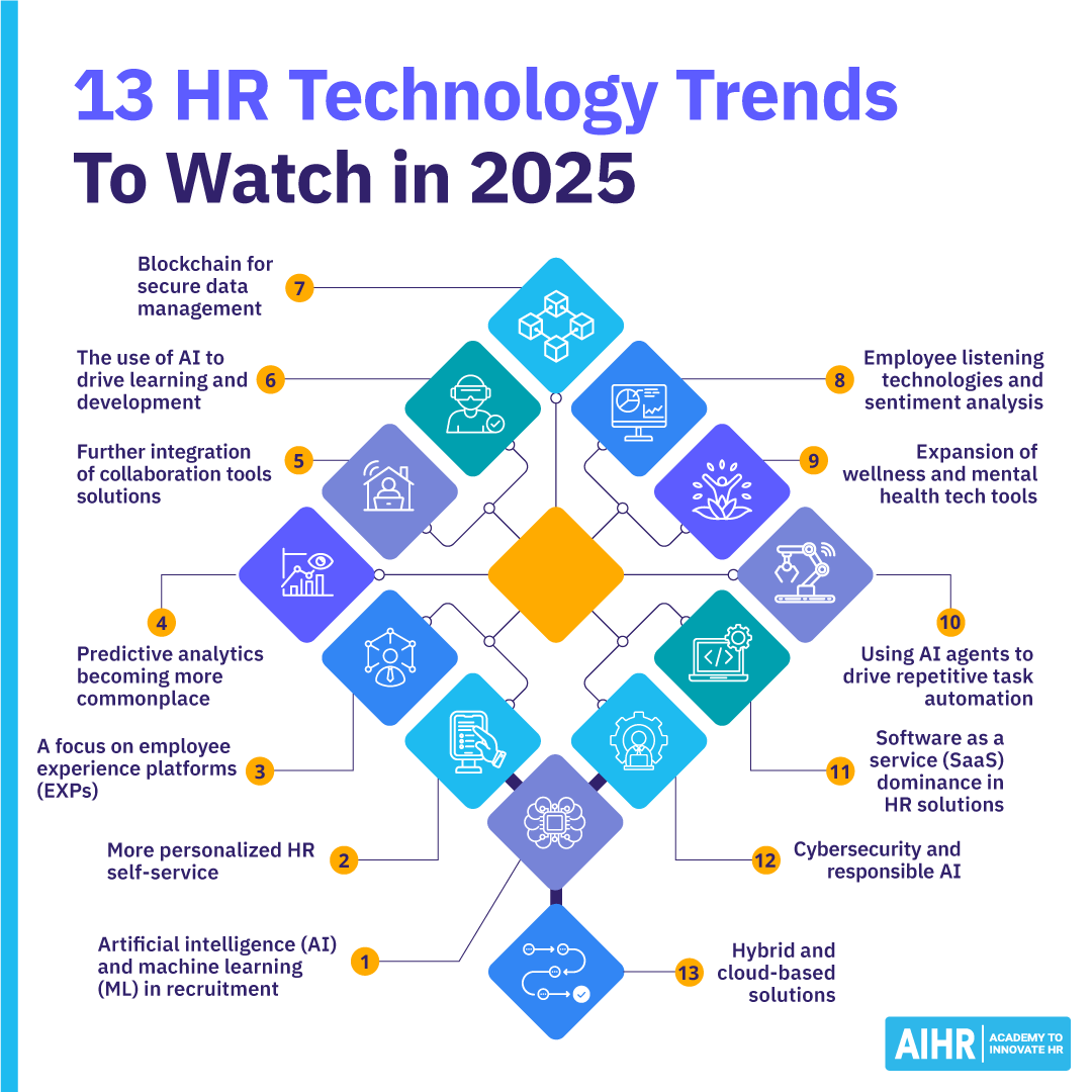 Future Trends in HR Technology - contextual illustration