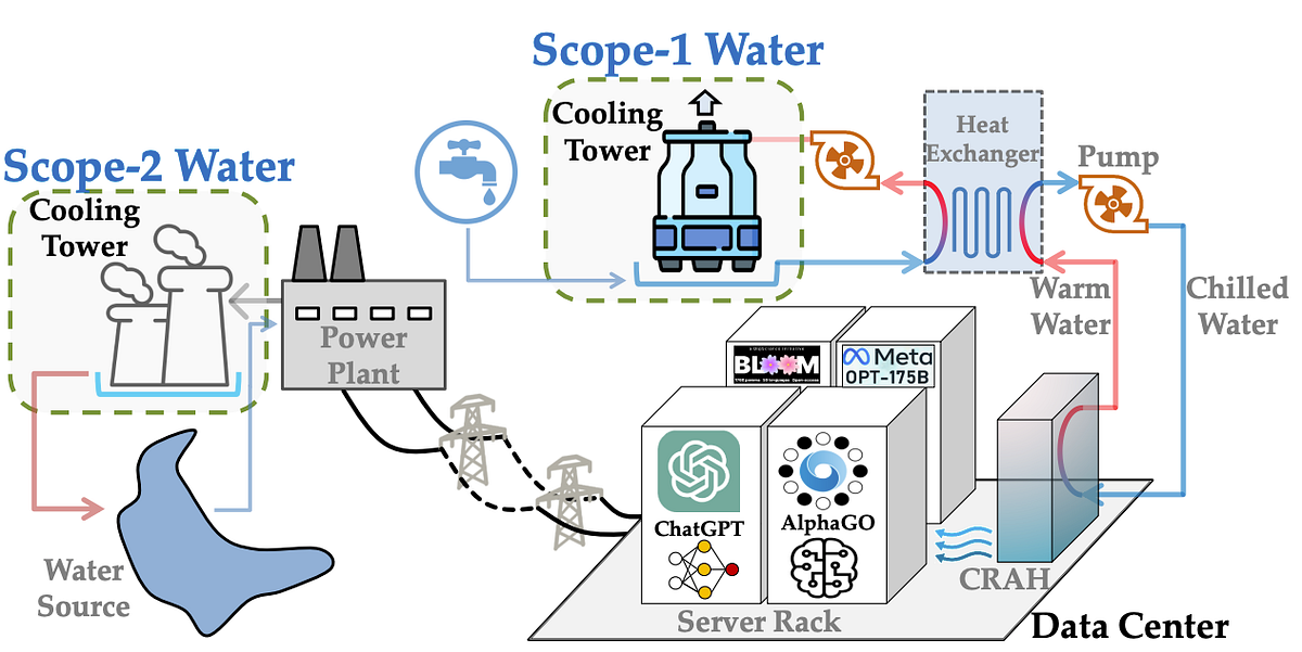 Practical Solutions and Best Practices - visual representation