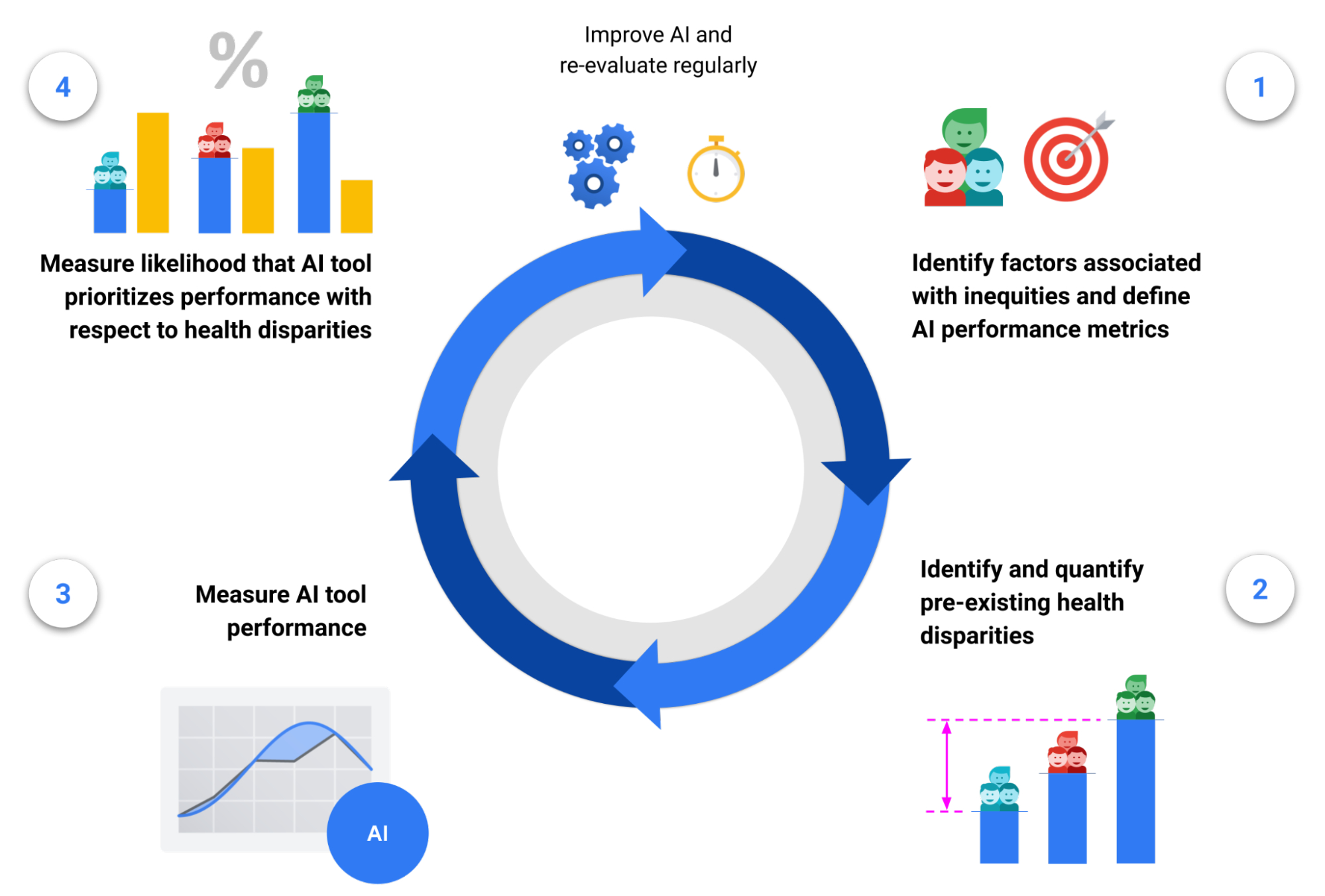 The Broader Implications for AI and Startups - visual representation