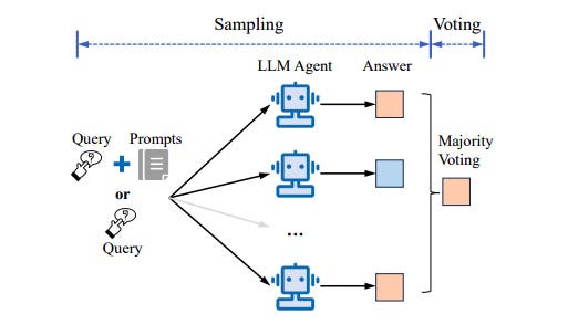FAQ - visual representation