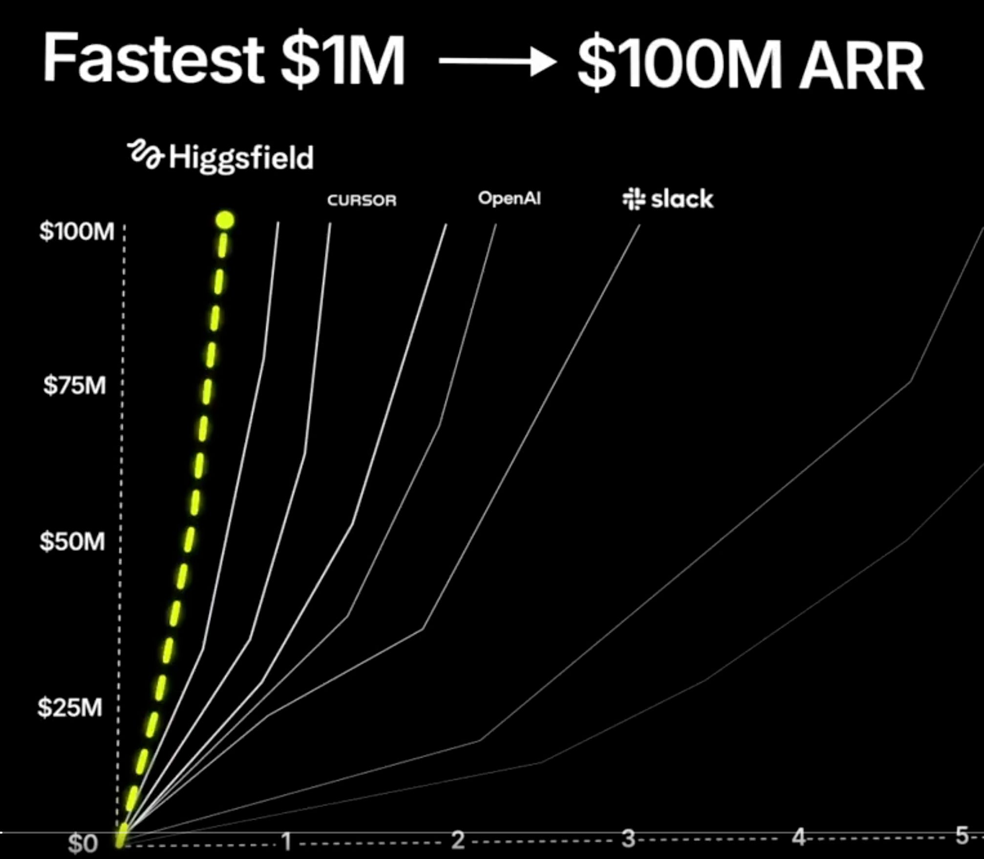 The Competitive Landscape and Why It's Heating Up - visual representation