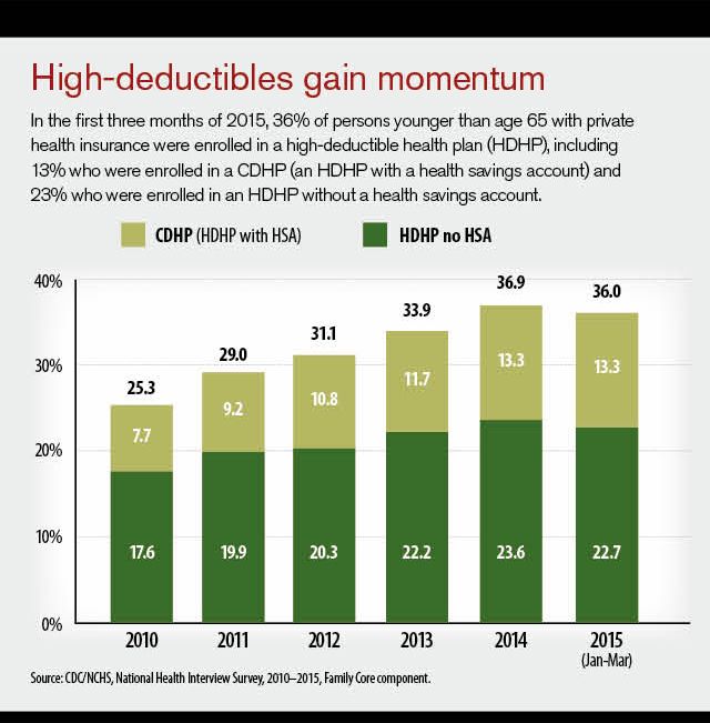 Health Savings Accounts: The Missing Piece - visual representation