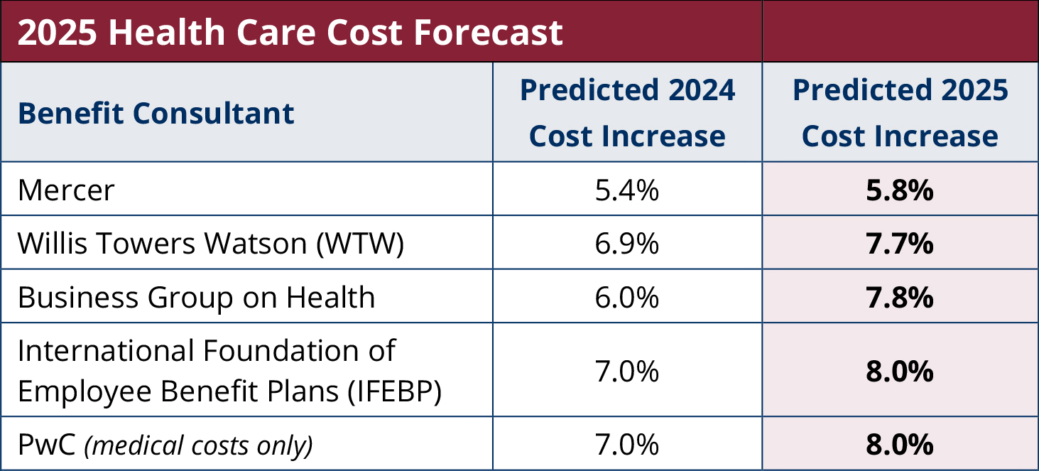 Policy Solutions and What Could Work - visual representation