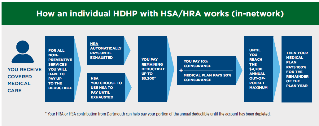 Understanding High-Deductible Health Plans: What They Really Are - contextual illustration