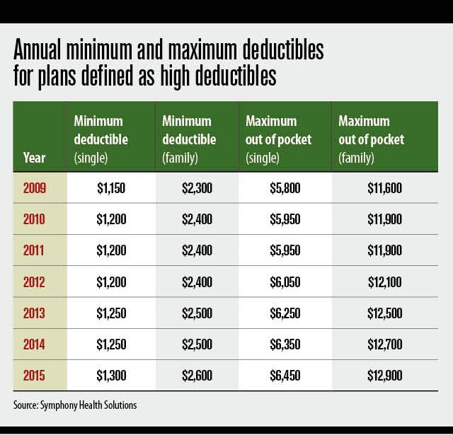 The Preventive Care Problem: Catching Cancer Early - visual representation