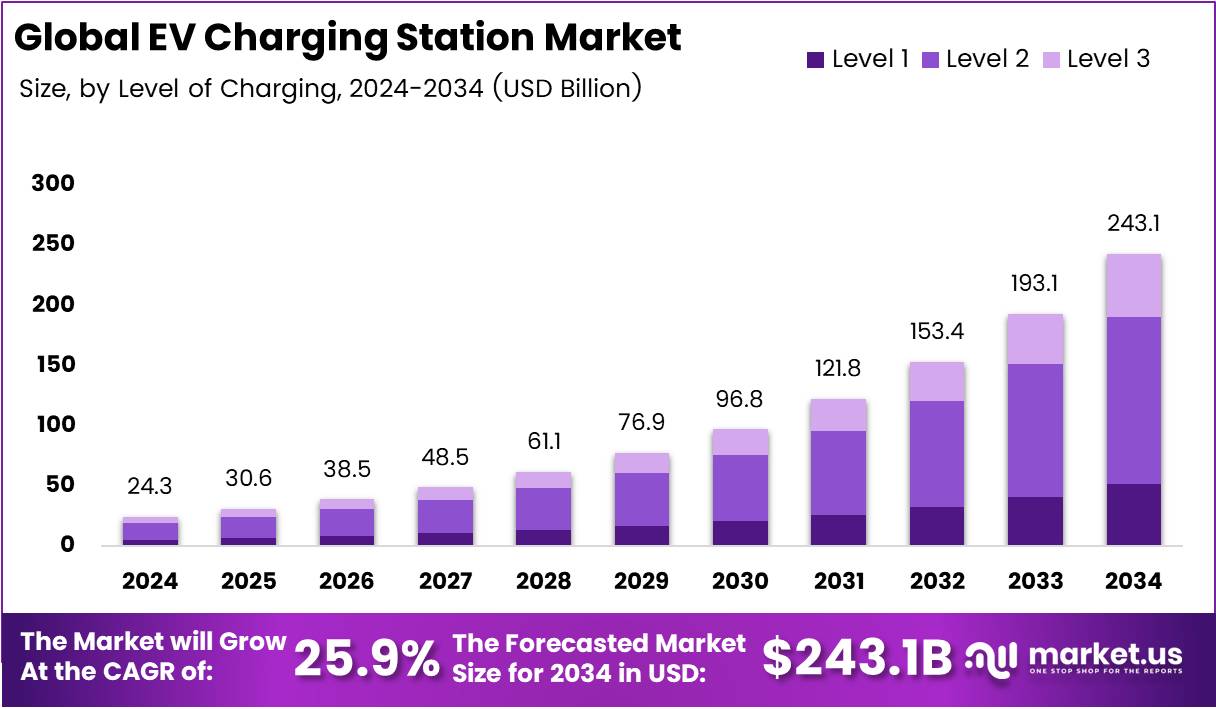 Future Trends in the EV Market - visual representation