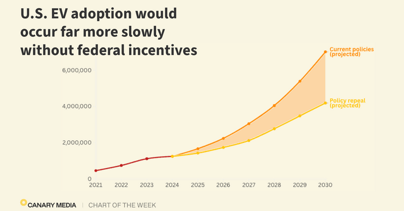 Government Incentives and Policies - contextual illustration