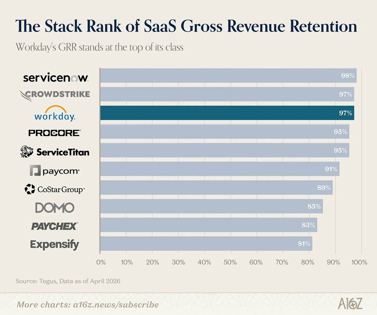 Understanding Gross Retention Rate (GRR) - visual representation