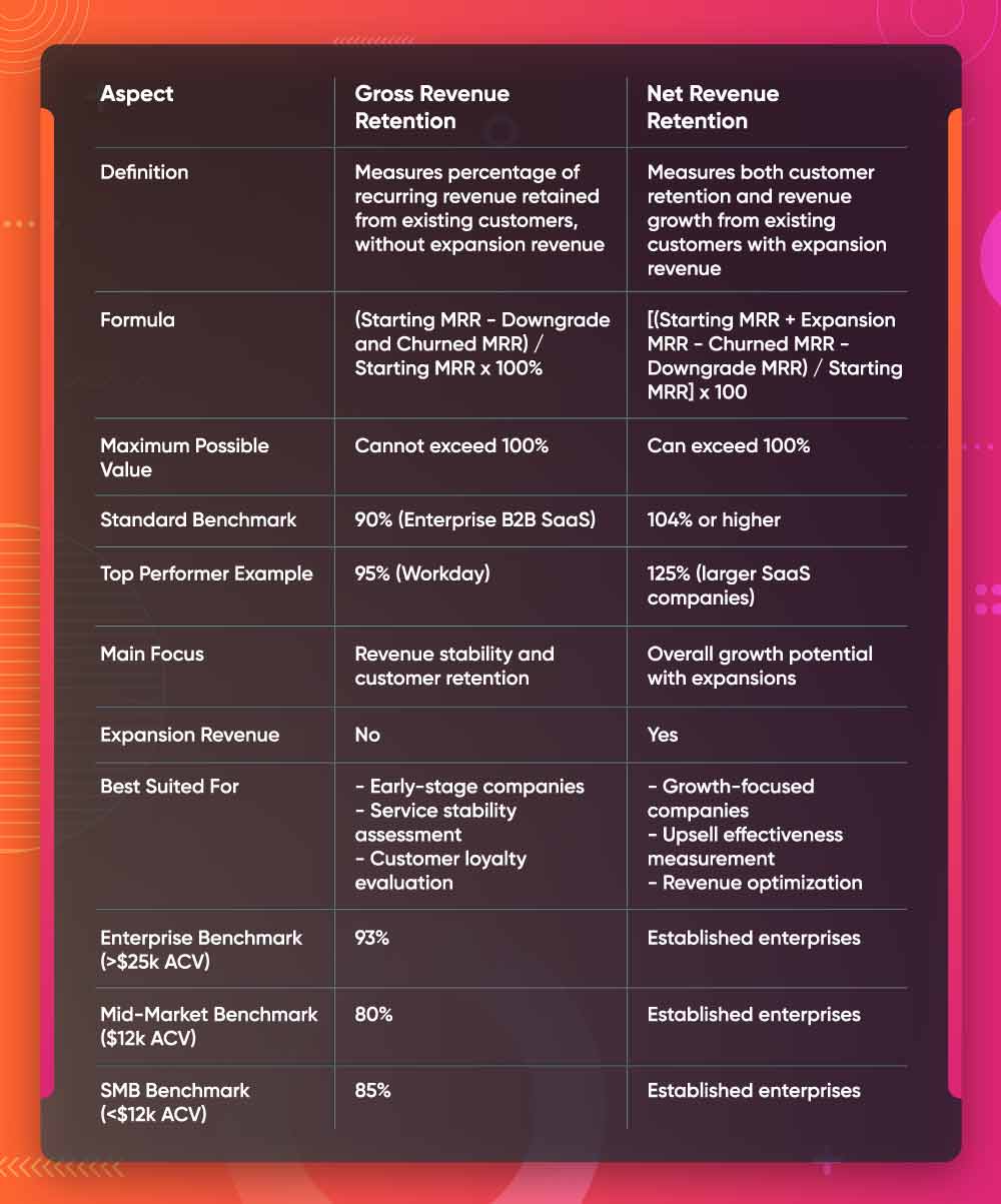 The Role of Net Revenue Retention (NRR) - visual representation
