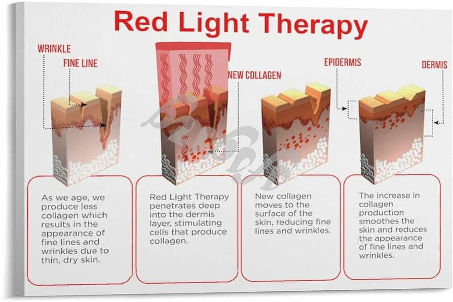 The Rise of Red Light Therapy - contextual illustration