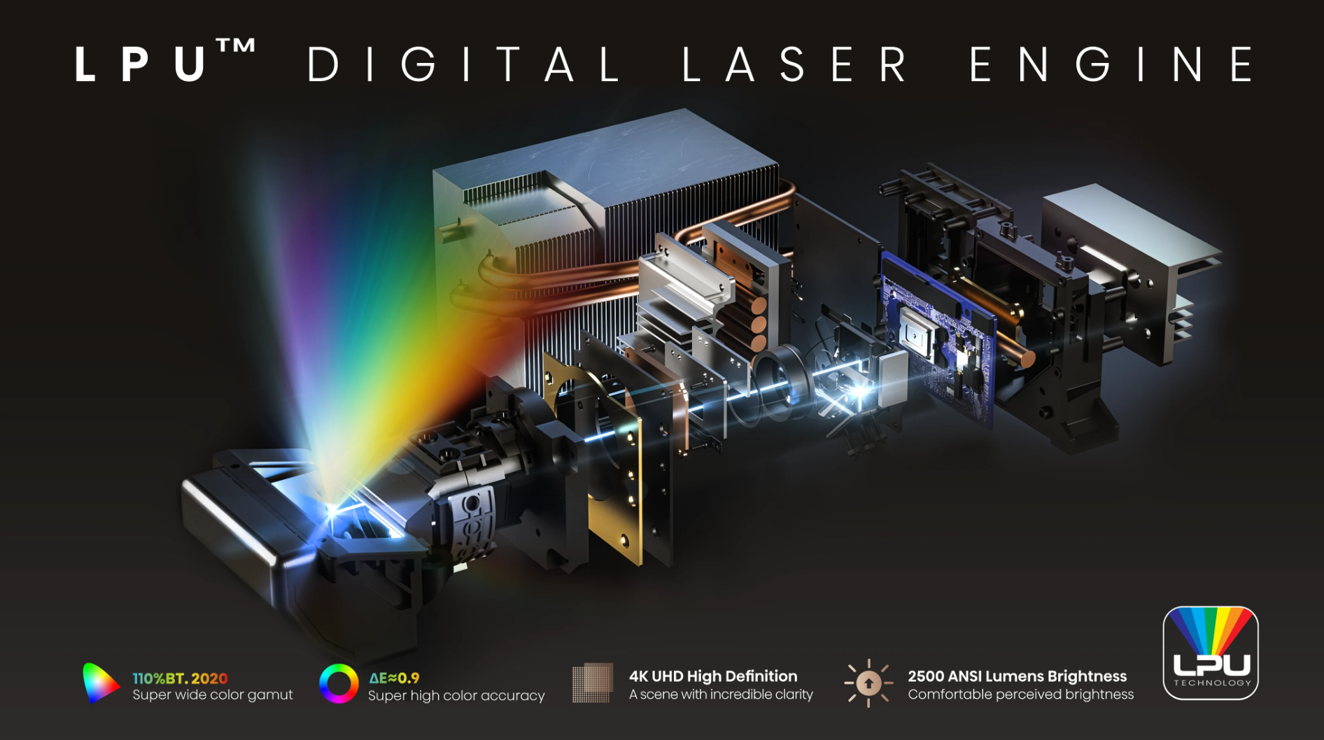 Understanding 4K Laser Projector Technology: How Hisense Built These Beasts - visual representation