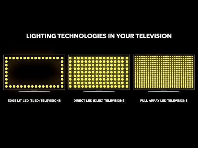 What Makes Mini-LED Backlighting Different (And Why It Matters) - contextual illustration