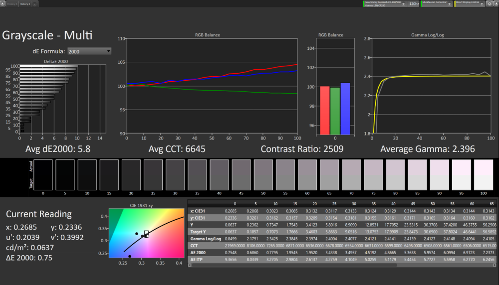 Performance Metrics: A Closer Look - contextual illustration
