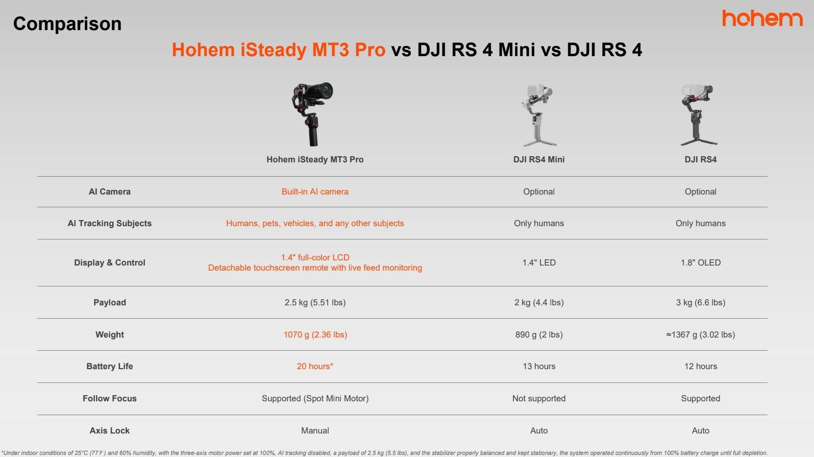Battery Life and Runtime: Where You'll Feel the Limitations - visual representation