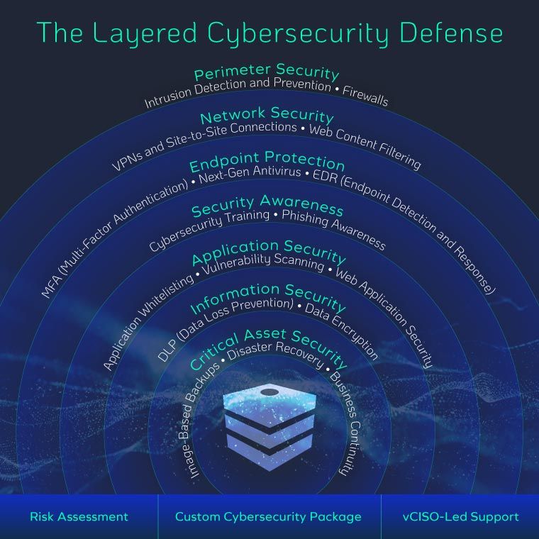 Enterprise-Level Security Strategies - contextual illustration
