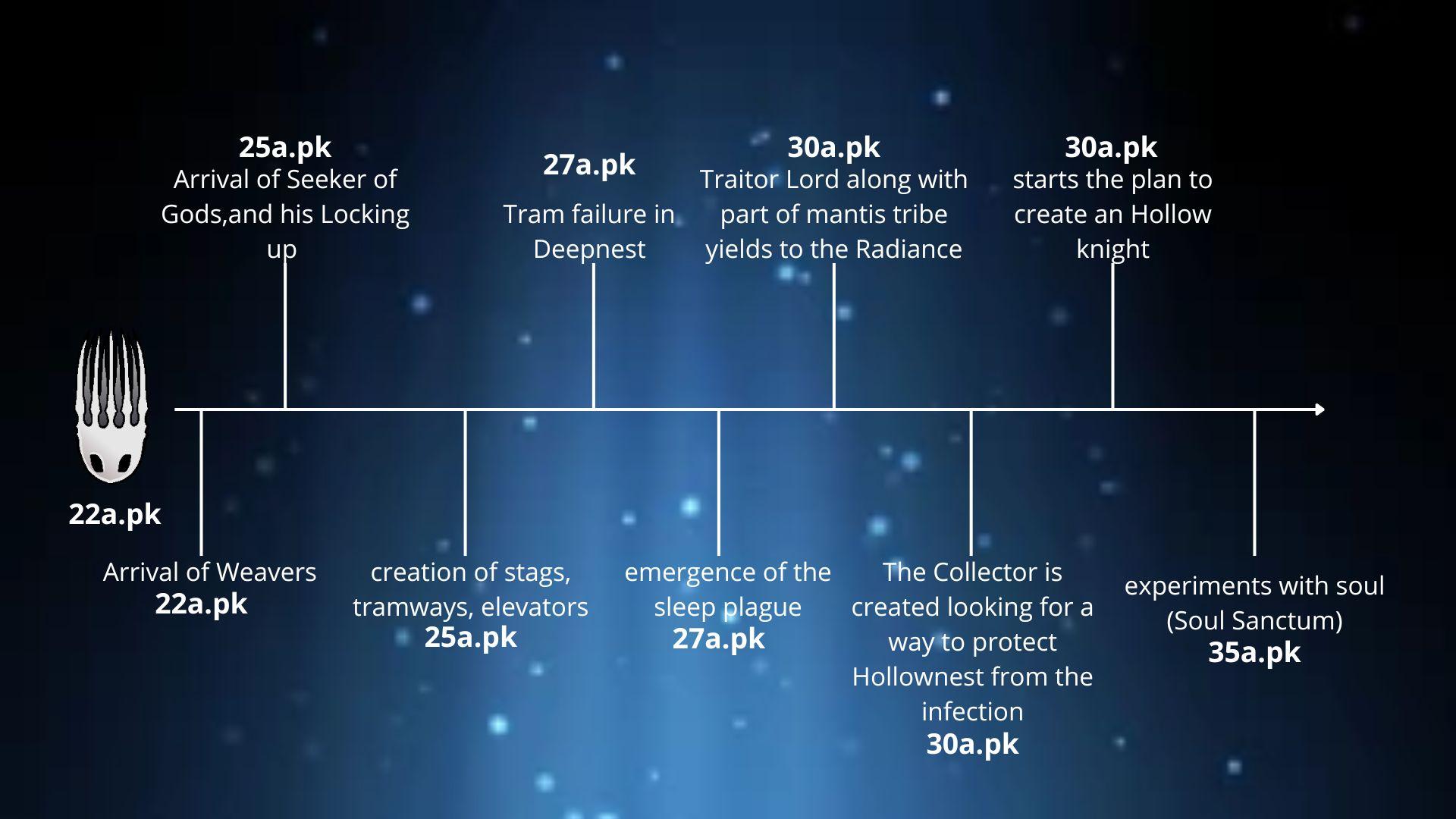 Silksong's Unprecedented Six-Year Journey to Release - contextual illustration