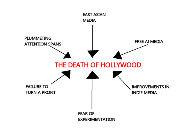TL; DR - visual representation