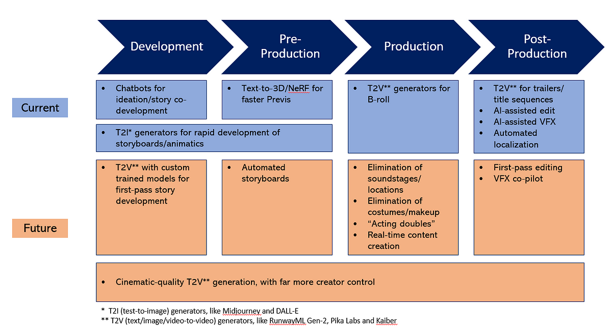 The Transition: From TV Studios to AI Training Rooms - visual representation